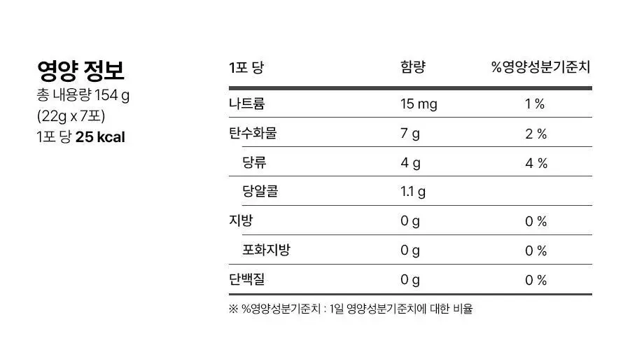 [먹는 앰플젤리] 푸드올로지 앰플젤리 7포 5종 택1(PDRN/글루타치온C/히알루론산/시카/NMN) 상세페이지 83